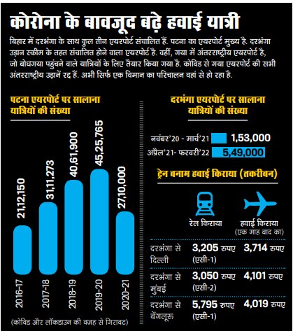 बिहारः ऊंची उड़ान की बढ़ती उम्मीदें