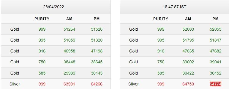 Gold-silver price update