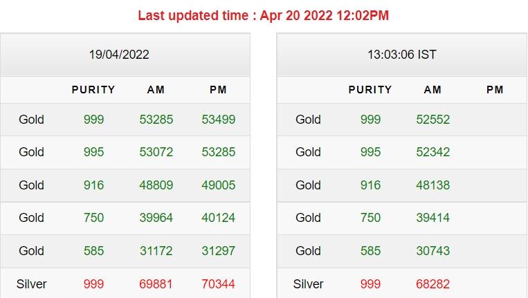 Gold Silver Price Today