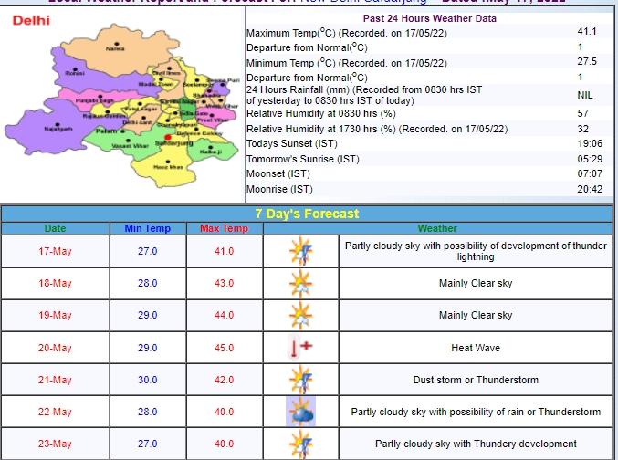 Delhi Weather Forecast