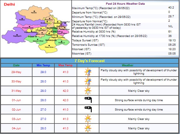 Delhi Weather Update