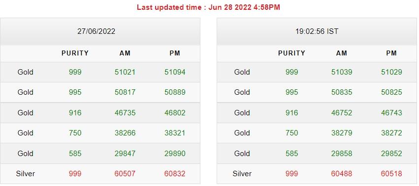 Gold Silver Price Today
