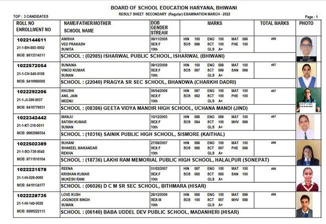 Haryana Board 10th Result 2022