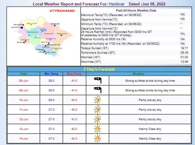 Uttarakhand Weather Today