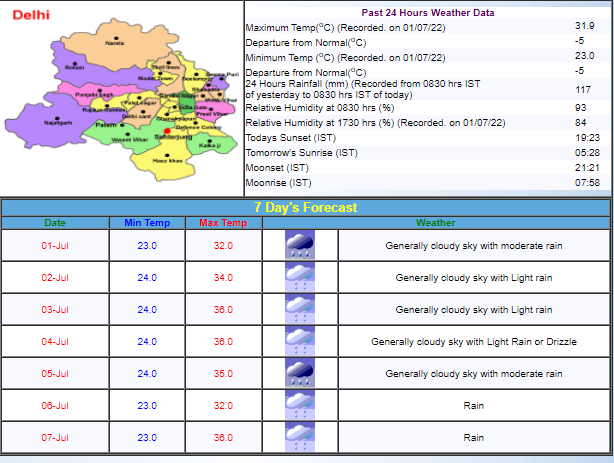 Delhi Weather Update