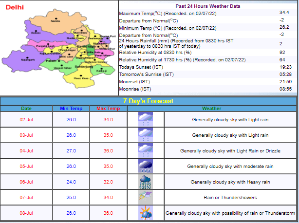 Delhi Weather Update