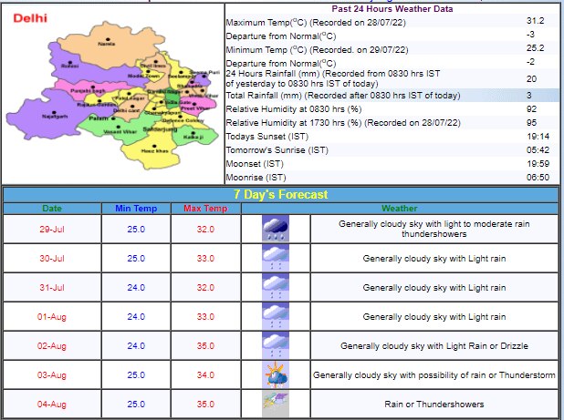 Delhi Weather Update