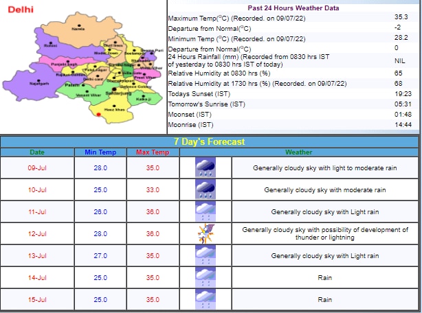 Delhi Weather Update