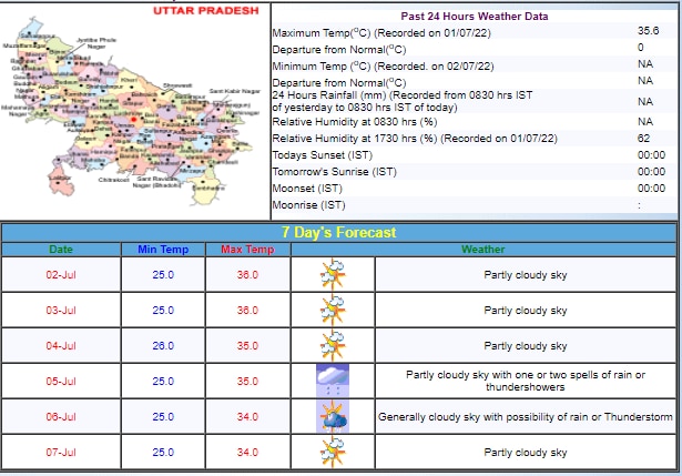 Uttar Pradesh Weather Update