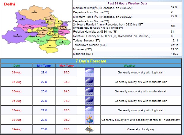 Delhi Weather Update