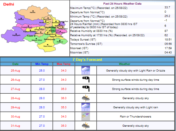Delhi Weather Update
