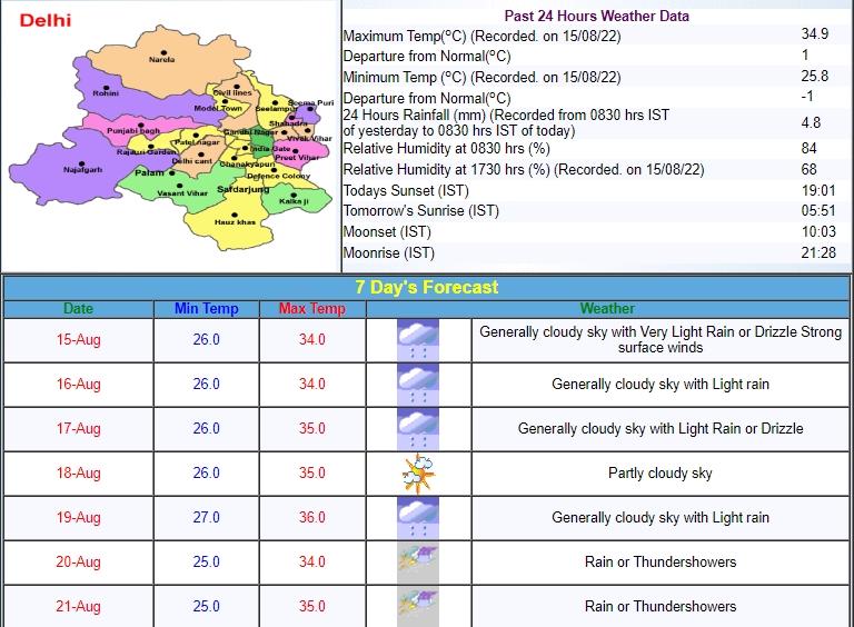 Delhi Weather Update