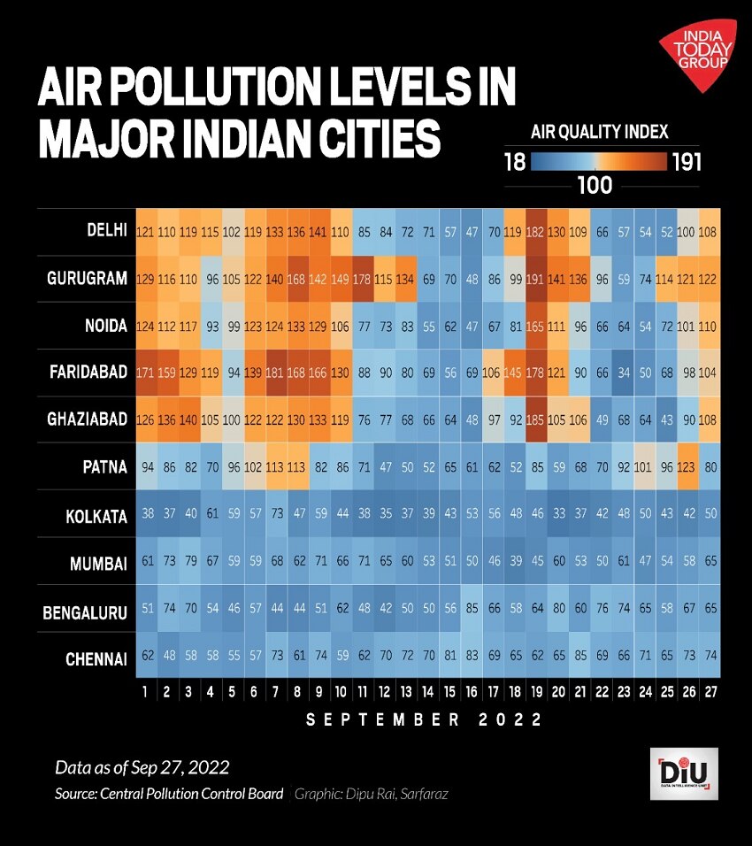 Central Pollution Control Board Data
