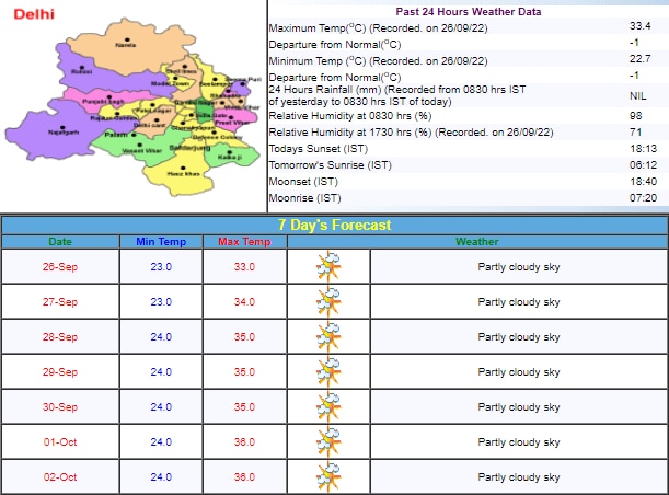 Delhi Weather Update