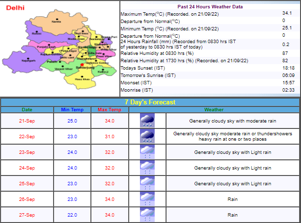 Delhi Weather Update
