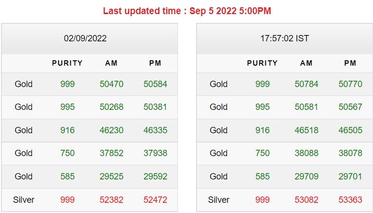 Gold Silver Price Today