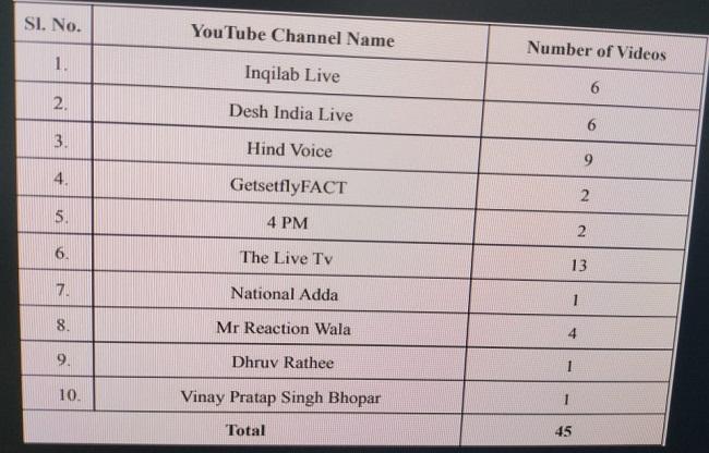 यूट्यूब से हटाए जाने वाले वीडियो की लिस्ट