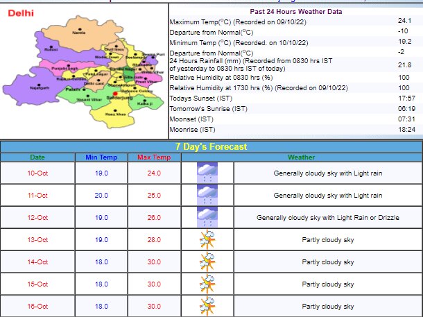 Delhi Rainfall Update 