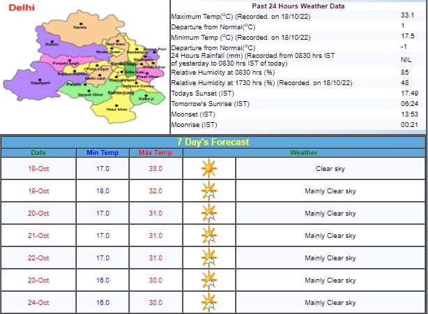 Delhi Weather Update