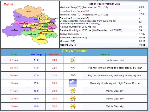 Delhi Weather Update