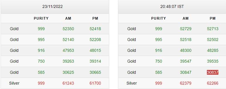 Gold-silver