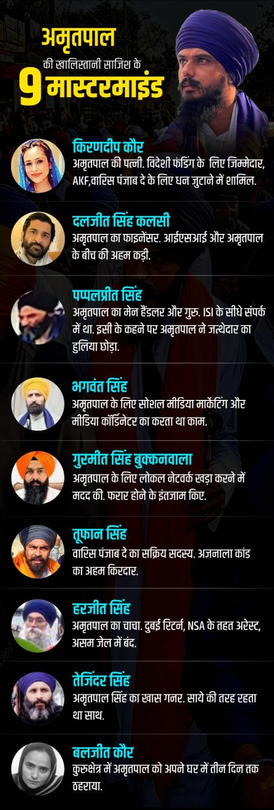 अमृतपाल सिंह की नई तस्वीर आई सामने 