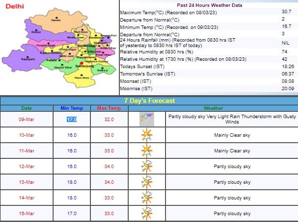 दिल्ली के मौसम का हाल