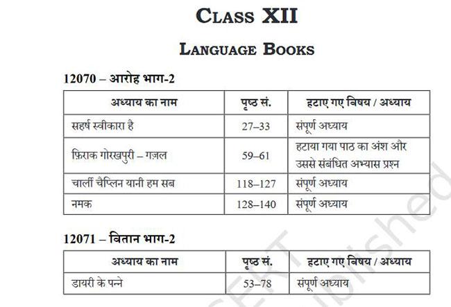 NCERT Deleted topics