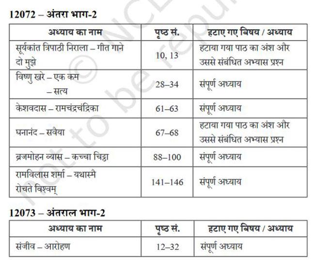 NCERT Deleted topics