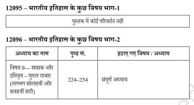 NCERT Deleted topics