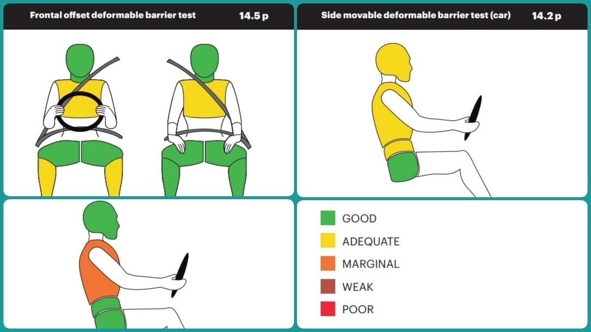 Volkswagen Virtus and Skoda Slavia