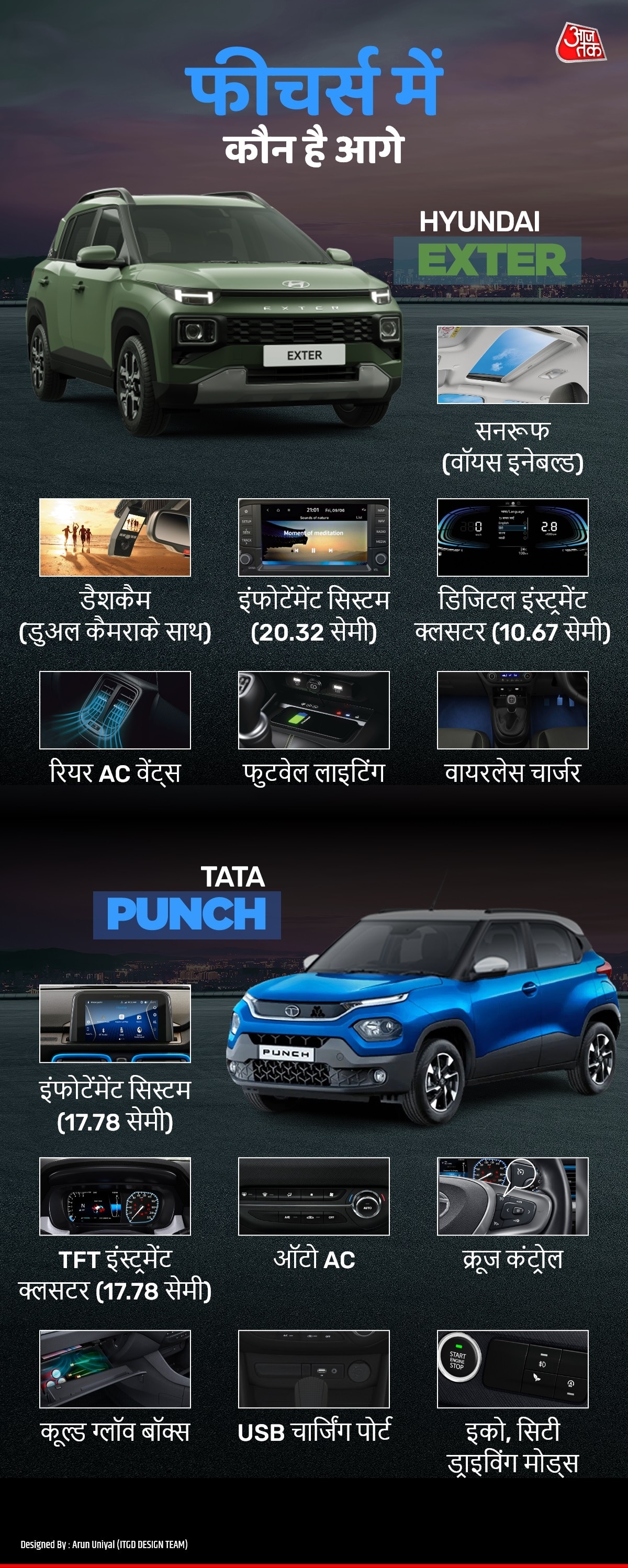Hyundai Exter vs Tata Punch Features