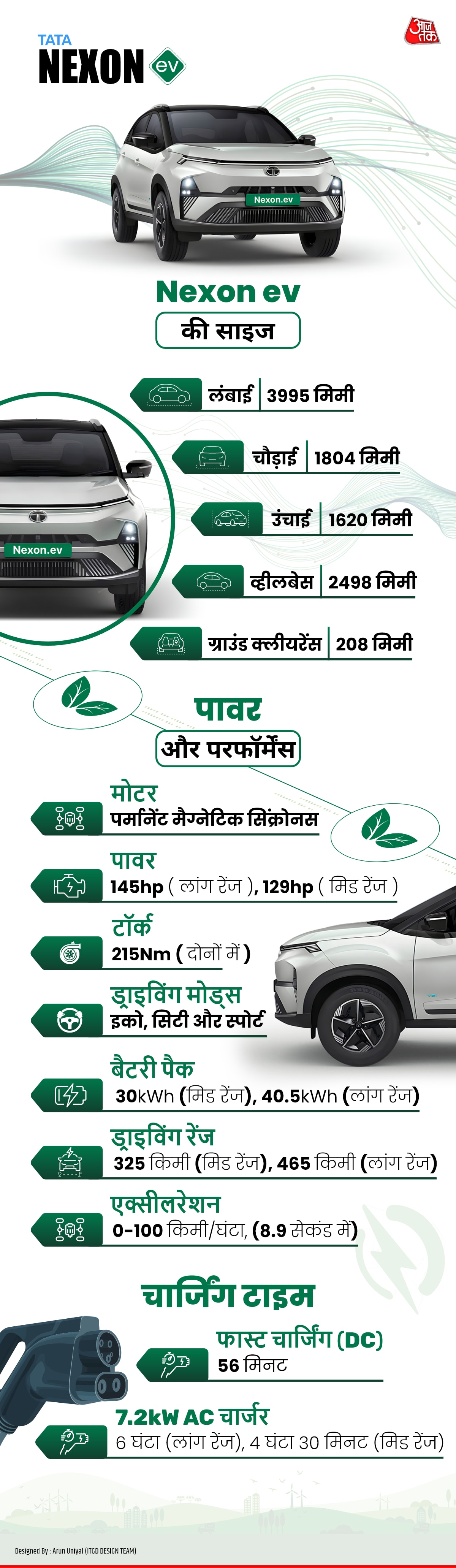 Tata Nexon EV