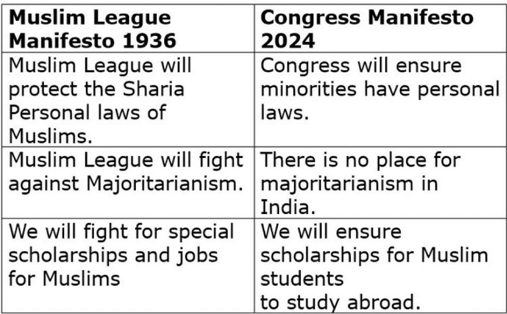 बीजेपी ने की मुस्लिम लीग और कांग्रेस के मेनिफेस्टो की तुलना