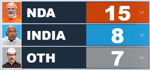 क्लोज कॉन्टेस्ट वाली सीटों पर भारी पड़ा था एनडीए
