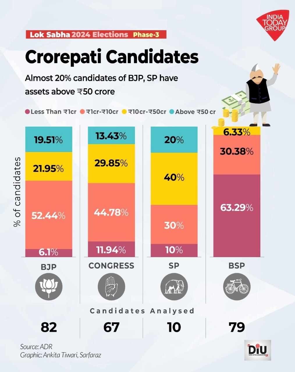 Cororepati candidates