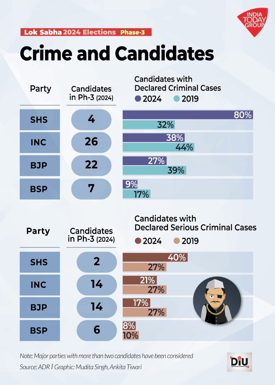 Crime and candidates