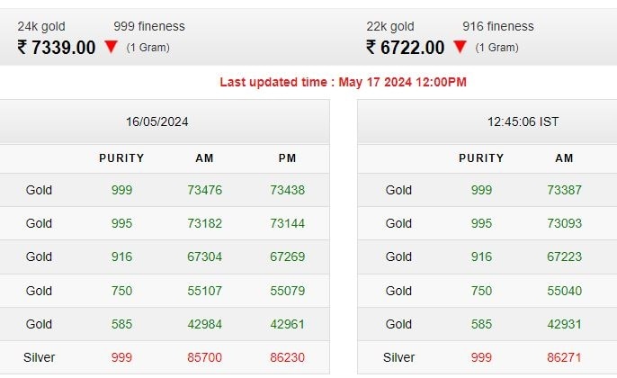 Gold Price Today 17 May 2024