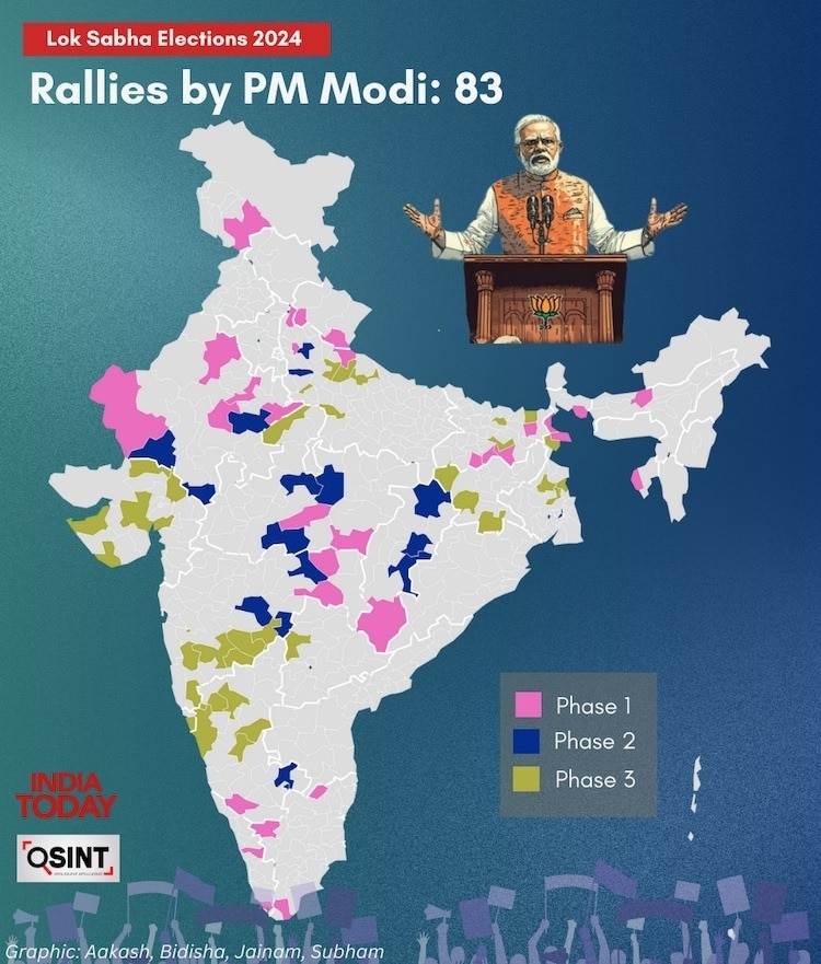 Rallies by PM Modi