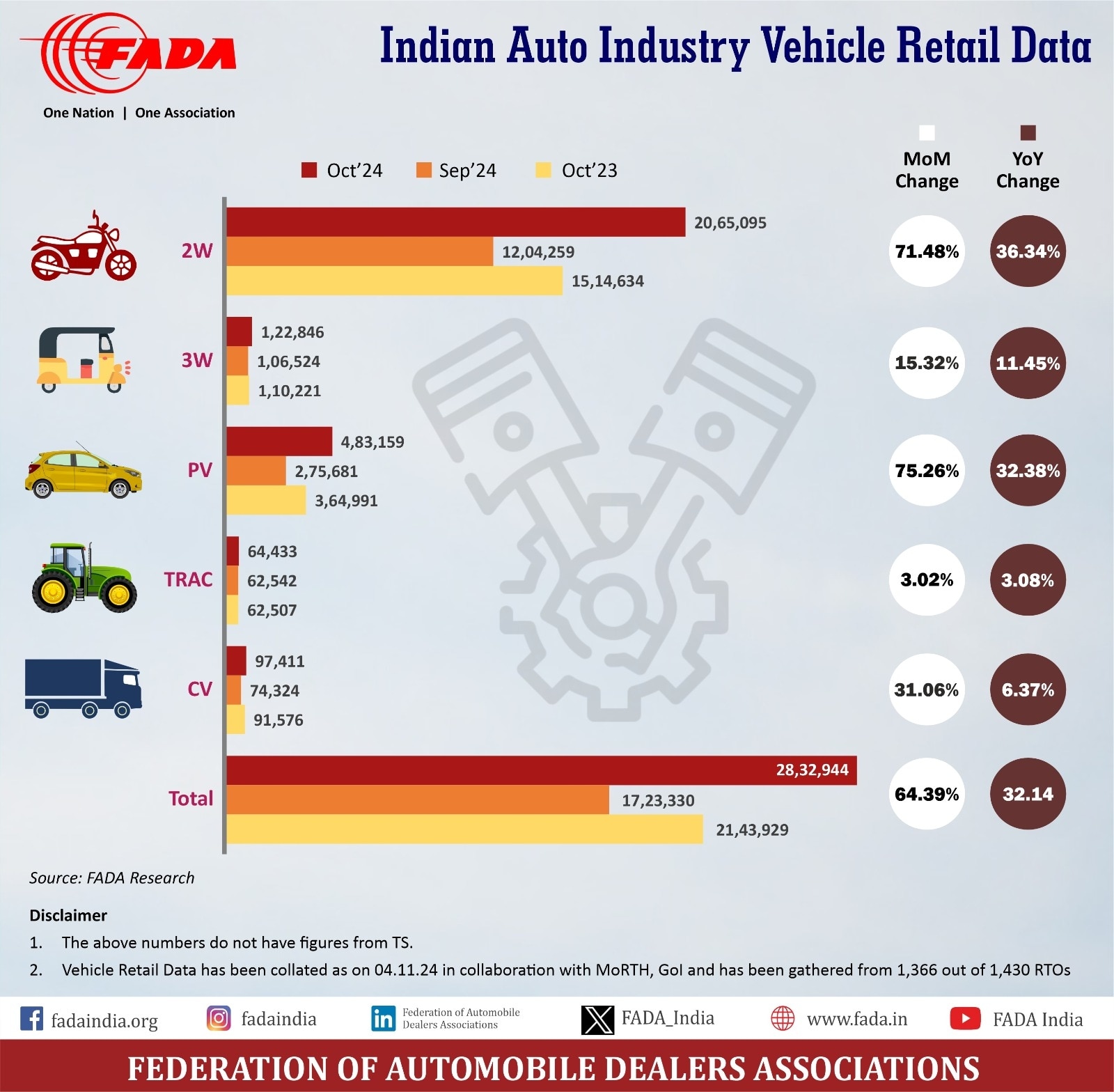 Vehicle sales in october