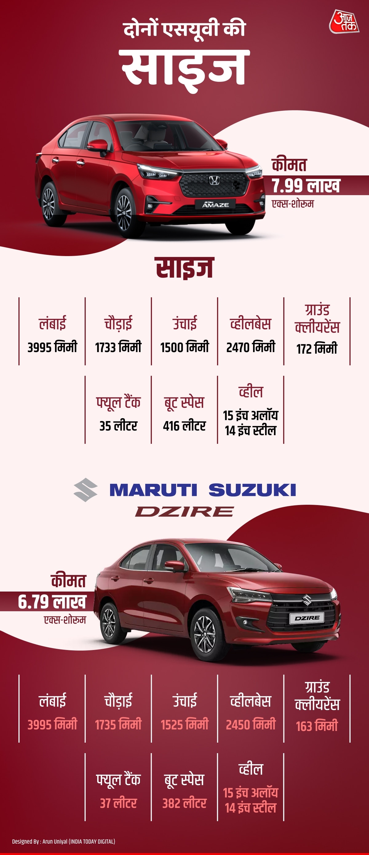 Honda Amaze vs Maruti Dzire Size Dimension