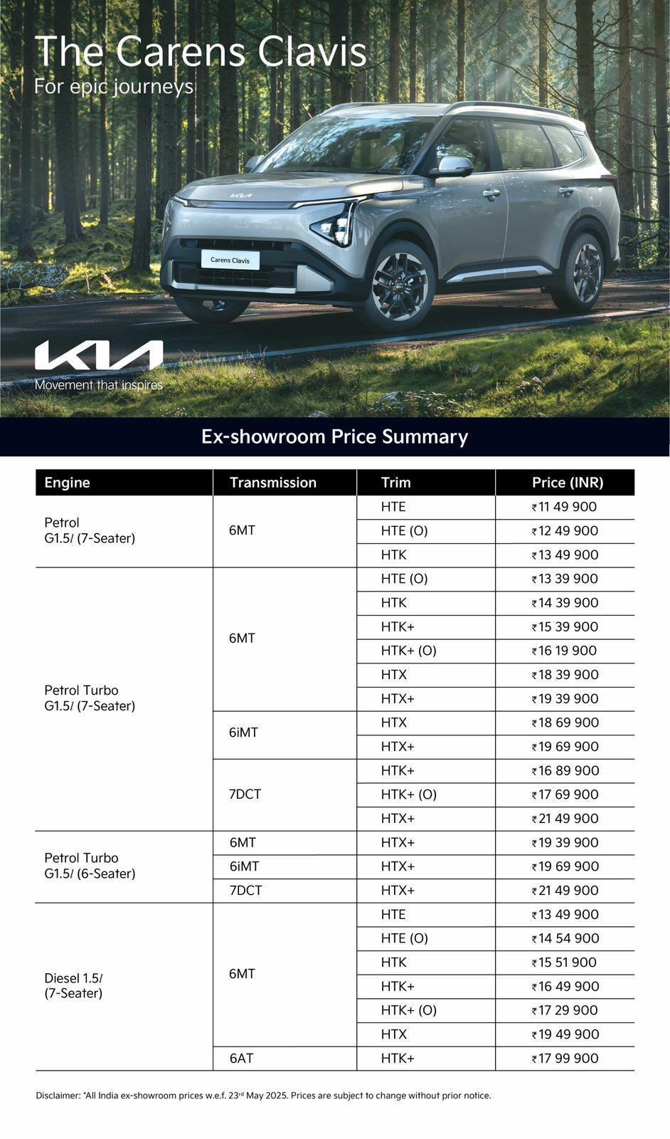Kia Carens Price List
