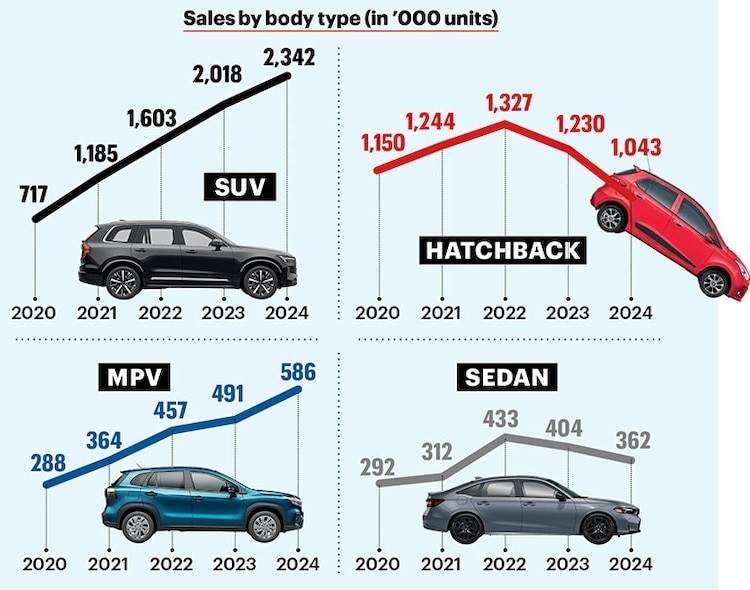 Car Sales