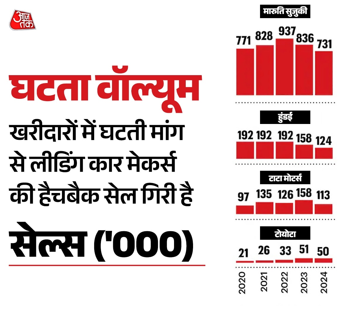 Car Sales Volume