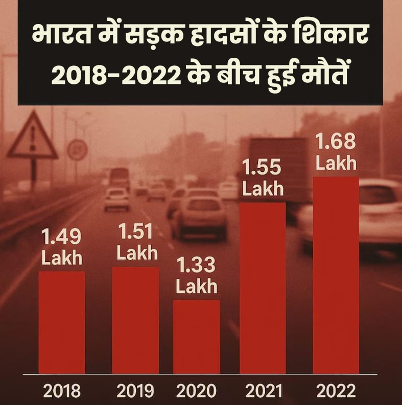 Hit and run case in india 