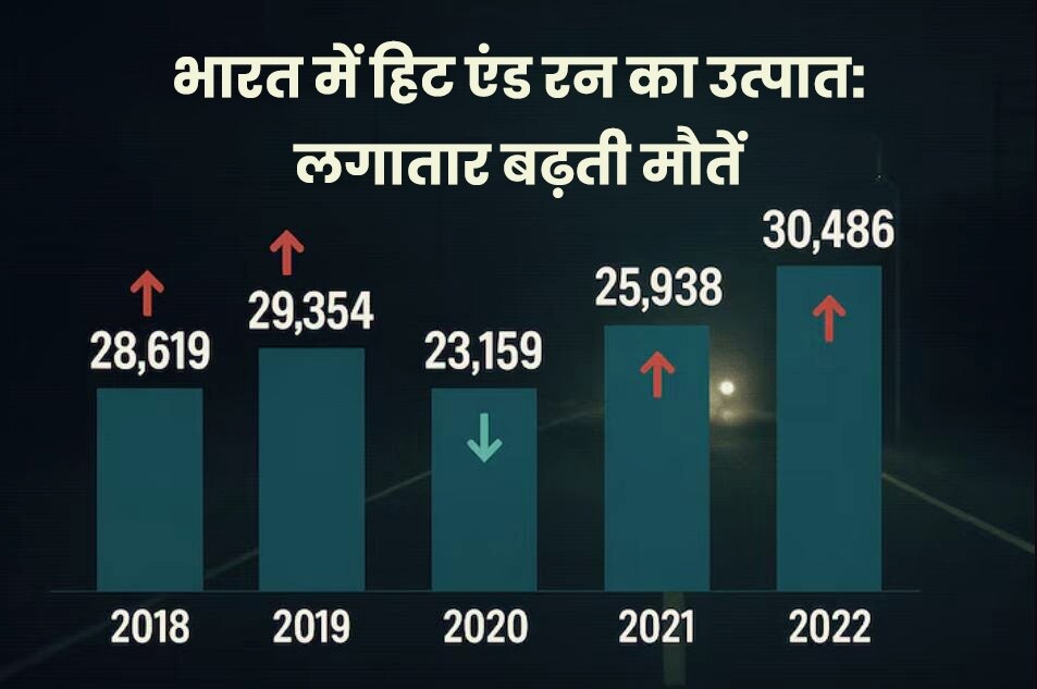 traffic accident deaths in India 