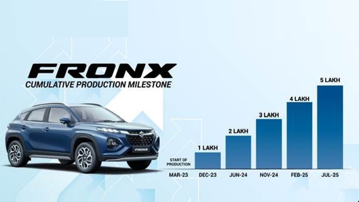 Maruti Fronx 5 Lakh Production 