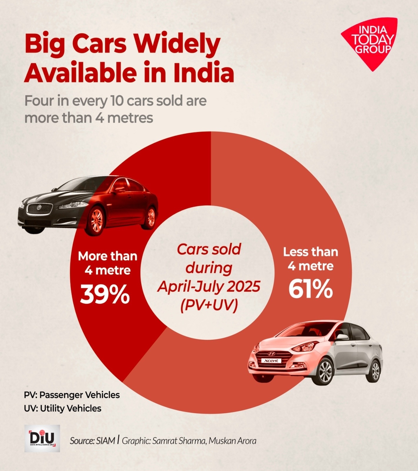 Car Market Share