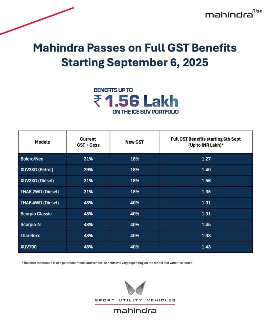 Mahindra Cars New Price List Post GST Rate Cut