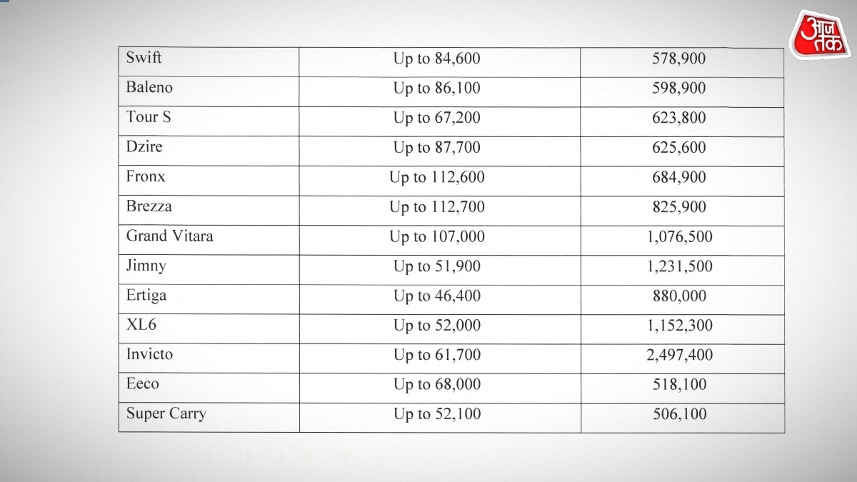 Maruti Swift Dzire GST Price Cut